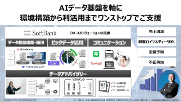 ソフトバンク、データブリックスのAIデータ基盤を活用した企業経営を支援するサービスを提供