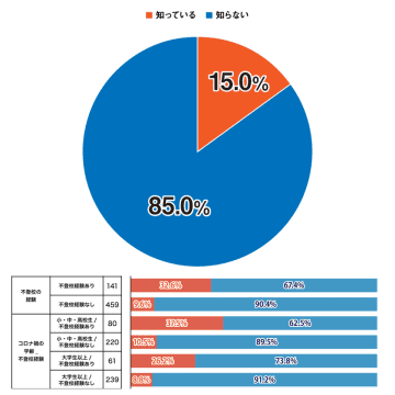 不登校経験者の約半数が「積極的不登校」を好意的に評価していることが判明。＜プレマシードが積極的不登校に関する調査を発表＞