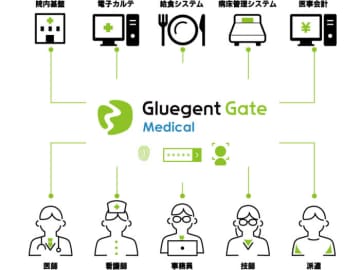サイオステクノロジー、医療業界に特化したIDaaS「Gluegent Gate Medical」を7月より提供