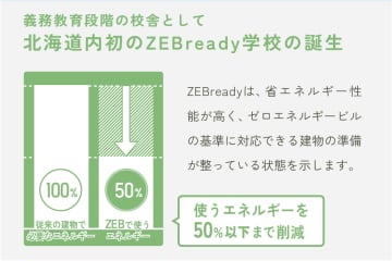 内田洋行、北海道中富良野町に8月開校予定の義務教育学校に対し、中央監視システムなど総合的な構築を支援