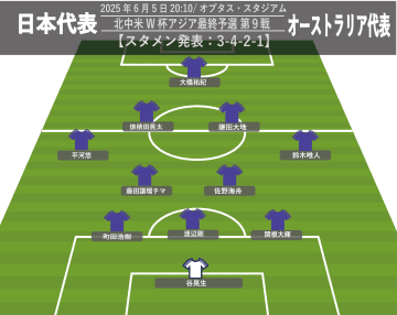 【サッカー日本代表】豪州戦スタメン発表、背番号『10』久保建英はスーパーサブ。鎌田大地がキャプテンで先発