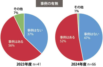 建築へ／日建連が公共建築工事設計図書の適正化要望、発注機関との意見交換会