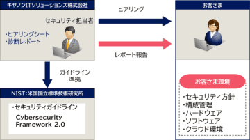 キヤノンITS、企業のセキュリティ対策状況を専門エンジニアが診断する「セキュリティ対策診断サービス」を提供