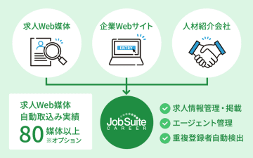 「採用管理システム JobSuite CAREER」UIデザインとサービスサイトを大幅リニューアル！