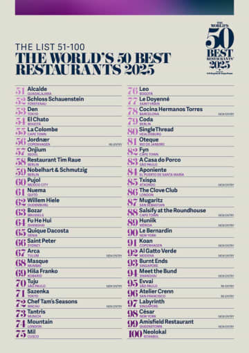 2025年版THE WORLD'S 50 BEST RESTAURANTSが 51-100を発表