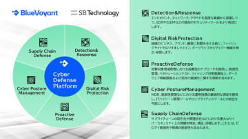 SBT、米BlueVoyantの総合セキュリティ運用基盤「Cyber Defense Platform」を販売