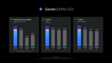 Gemini 2.5 Pro(preview)がアップグレード　Geminiアプリでも利用可
