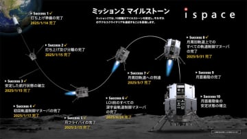 ispace、日本初の民間月面着陸目前でミッション断念