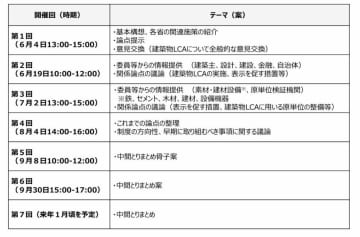国交省、建築物LCA促進する制度を本格検討へ