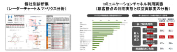 トランスコスモス、自社と競合のCXを比較し改善につなげるための「trans-CX Survey（COMX診断）」を提供