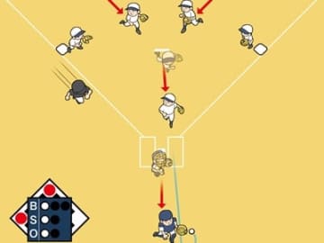 「バックアップ」と「カバーリング」の練習もしっかりと【高校野球から逆算した少年野球デキる選手を育てる方法】