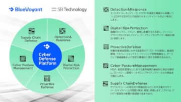 SBT、米BlueVoyantのセキュリティー運用プラットフォームの販売を開始