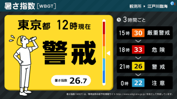 暑さ指数(WBGT)のデジタルサイネージ放映で、熱中症対策を強力にサポート　～効果的な情報提供で、企業・施設の安全管理と顧客満足度向上に貢献～