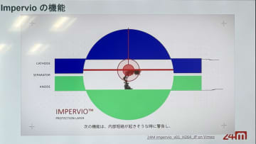 24Mテクノロジーズ 太田直樹社長兼CEO、EV用リチウムイオン電池の発火を防ぐ技術を説明 全固体電池にも利用可能