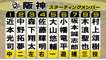 【阪神スタメン】小幡竜平が昇格後即スタメン　前日通算100号達成の佐藤輝明が記録をどこまで伸ばすか