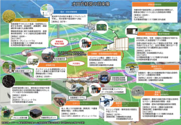 農林水産研究イノベーション戦略2025を公表
