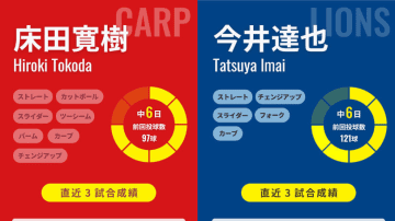 3完封の広島・床田寛樹か、防御率0点台の西武・今井達也か、リーグ屈指の技巧派と本格派が先発