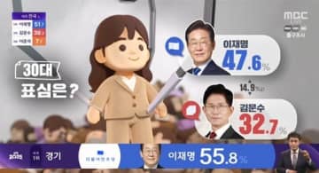 大統領候補がイカゲーム!? 韓国地上波3社の個性的すぎる開票速報、「数字だけ」じゃない“最新技術総力戦”