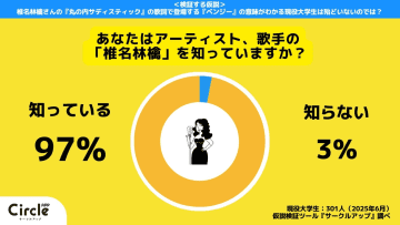 椎名林檎「丸の内サディスティック」歌詞の“ベンジー”、現役大学生に意味通じる？