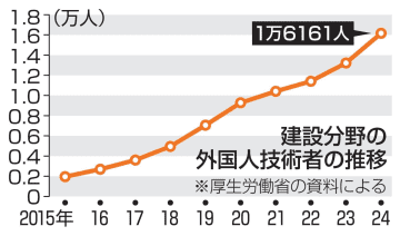 技術者定着へ文化や宗教に配慮を　国交省、外国人受け入れ手引作成