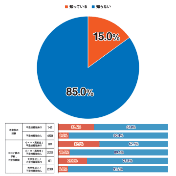 自分の意思で学校に行かないことを前向きに選ぶ「積極的不登校」、不登校経験者の約半数が好意的に評価【プレマシード調査】