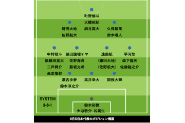競争激しい位置も　新戦力加入の森保ジャパン、一新された“ポジション構図”を考察