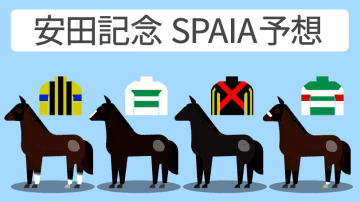 【安田記念予想印まとめ】香港最強馬倒したソウルラッシュがリード　対抗1番手はジャンタルマンタル
