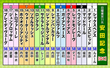 第75回安田記念（GI）枠順