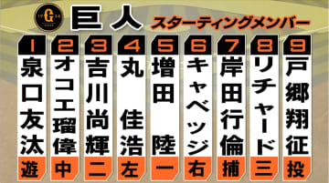 【巨人スタメン】野手2選手を入れ替え　丸佳浩が「4番・レフト」・リチャードが「8番・サード」　先発は戸郷翔征