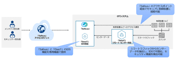 NTT ComとIIJ、OTセキュリティ向けの統合セキュリティ管理ソリューション提供　「OsecT」と「IIJ Safous」を組み合わせ、IDSやセキュアアクセスを安価に導入可能に