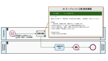 Questetra BPM Suite、新機能「AIエージェント工程」をリリース　～ たとえば AI が問合要約や一次回答を自動作成、人は仕上げるだけの業務プロセスへ ～