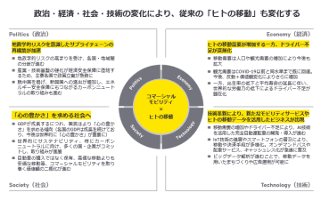 EY Japan、ヒトの移動に関する商用車業界分析レポートを発表
