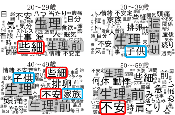更年期のイライラ、40代と50代では「背景がものすごく違う」。「焦燥感」「むくみ」もきっかけ症状のひとつ？