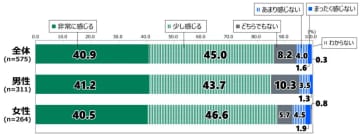 「環境」をテーマにした18歳意識調査、9割近くが「気候変動による影響」に不安感【日本財団調査】
