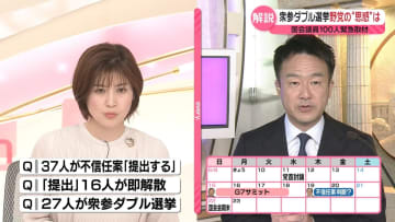 【解説】国会議員100人に緊急取材　不信任案は？　衆参ダブル選挙は？　取材データを独自分析