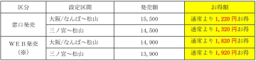 JR高速バスと観光セットの「松山・道後みきゃんきっぷ」。大阪発は通常より1820円安く