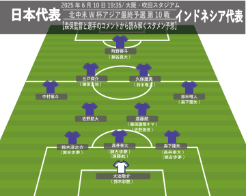 【日本代表】インドネシア戦スタメン予想、久保建英、中村敬斗、佐野航大の先発有力。選手コメントと森保監督の会見から読み解く