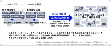 NEC、コネクテッドカーなどの高度な制御を可能とする、AIによるマルチパス通信の最適化技術を開発