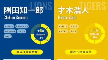 対パ・リーグ6連勝中の「交流戦男」阪神・才木浩人か、防御率パ・リーグトップの西武・隅田知一郎か
