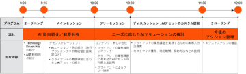 PwCコンサルティング、企業変革に向けた戦略的なAI活用を導く「Technology Driven Enterprise」を提供