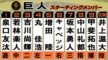 【巨人スタメン】 坂本勇人が「7番・サード」で1軍復帰後即スタメン　甲斐拓也は5試合ぶり先発マスク
