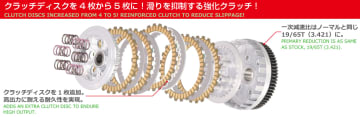スーパーカブ110対応の5枚クラッチKIT登場　滑り抑制＆耐久性向上を実現
