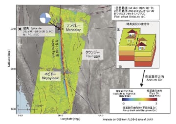 ワールドワイド／ミャンマー中部地震、日本政府が被害の大きかったタイを支援