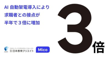 医療・福祉人材サービスにて、AI自動架電システム「Mico Voice AI」導入により求職者との接点が半年で3倍に増加　過去登録者データを活用し、埋もれていた求職者層に対して新たな採用手法を開拓