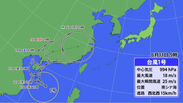 ようやく台風1号発生　統計史上5番目に遅い　今後の台風進路や梅雨前線の動向に注意を