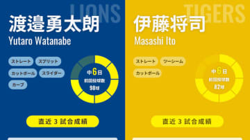 今季初先発の阪神・伊藤将司が“一発快投”でローテ入り狙う、5戦連続HQSの西武・渡邉勇太朗は5勝目狙う