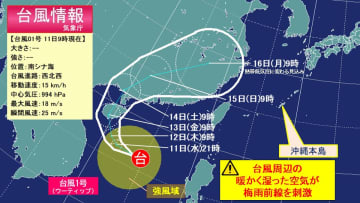 【台風1号】ウーティップ大陸で急カーブ 台風周辺の暖湿気が梅雨前線刺激 来週はかなりの高温