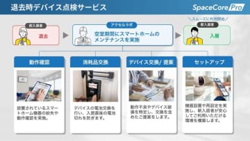 アクセルラボ、賃貸退去時のスマートホーム点検を代行