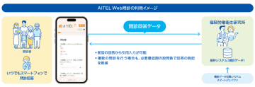 福岡労働衛生研究所、「AITEL Web問診」の導入で受診者の利便性向上と業務全体の効率化を実現
