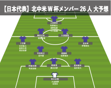 【サッカー日本代表】あと1年、北中米W杯 メンバー26人予想。当落選上は!? 冨安健洋、伊藤洋輝が間に合うかどうかで…